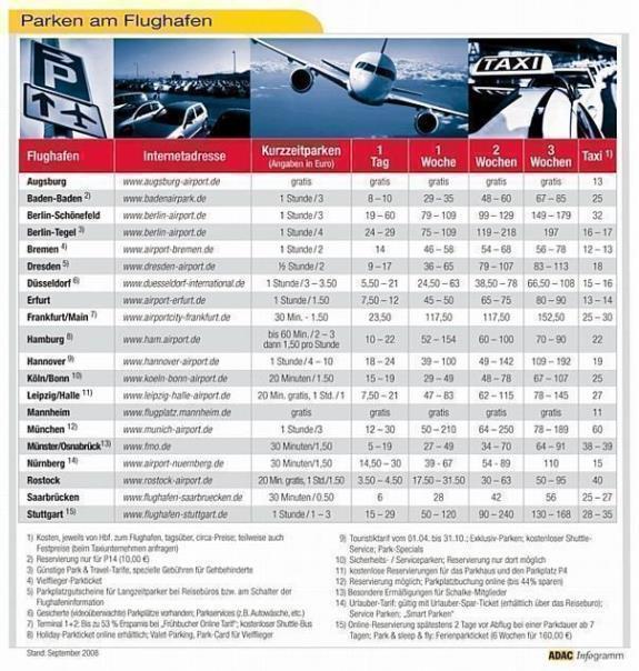 Airport-Tarife können die Urlaubskasse plündern.